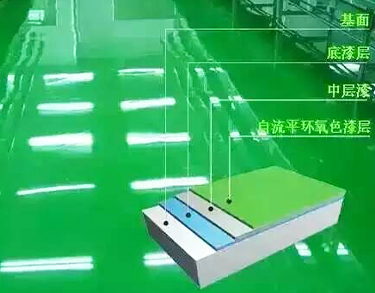 環氧地坪漆創新